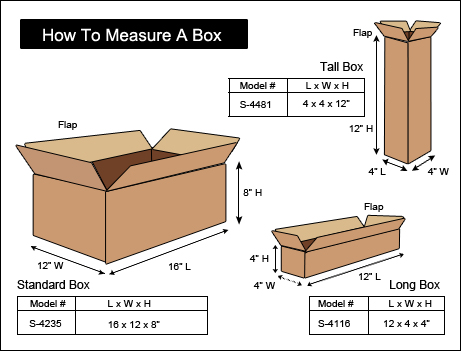 How to measure box